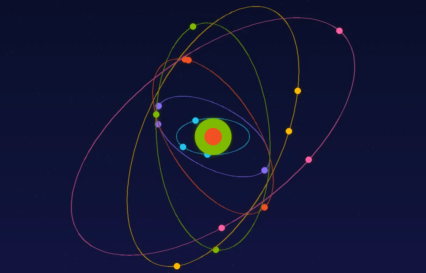Colourful orbits of learning nodes around a central core